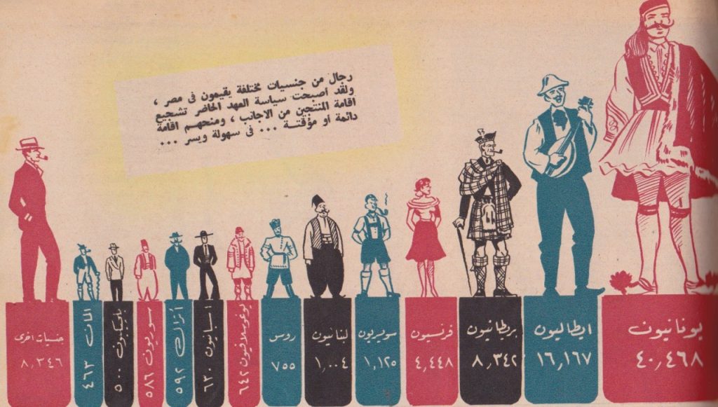 الجالية اليونانية في مصر